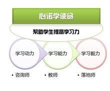 成都心諾學(xué)教育咨詢 專業(yè)教育咨詢服務(wù)助力學(xué)生成長(zhǎng)